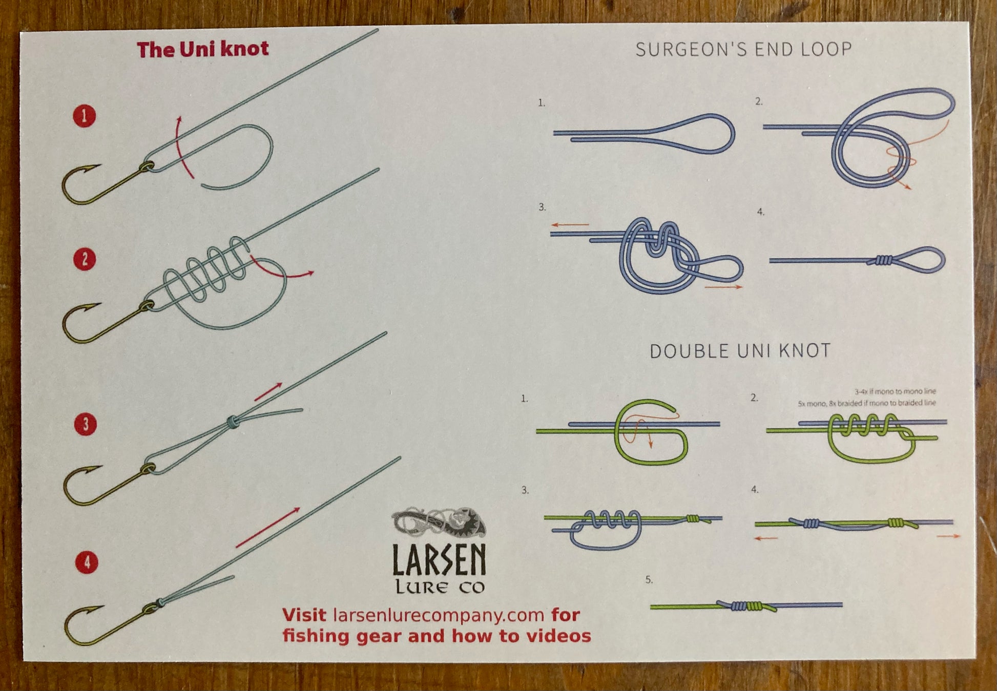 basic fishing lure guide pdf Trout Fishing Pocket Guide – Larsen Lure Co