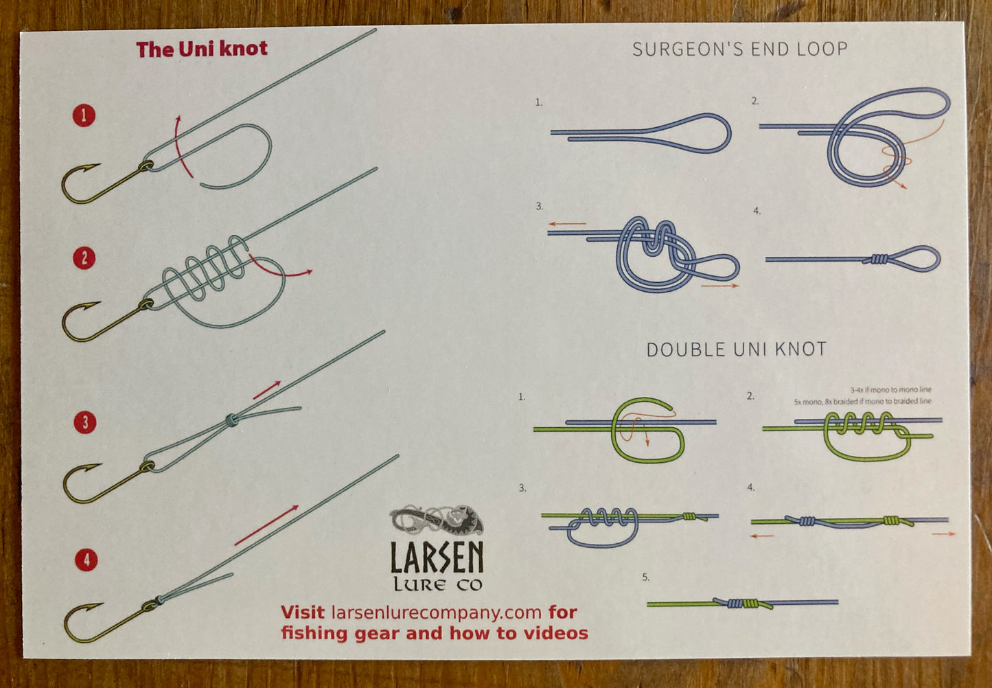 Trout Fishing Pocket Guide – Larsen Lure Co.
