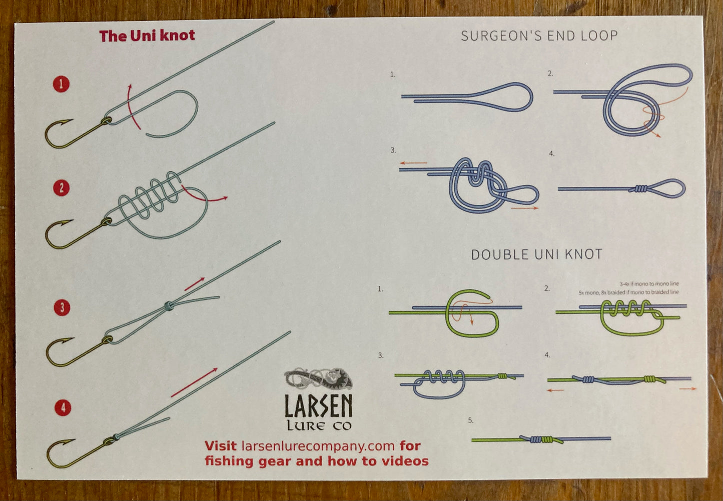 Trout Fishing Pocket Guide